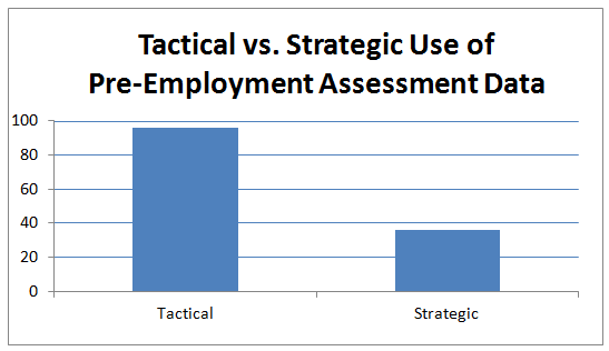 pre employment assessment