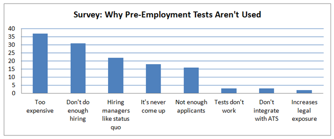 why some companies dont use pre employment testing wonderlic employment assessment