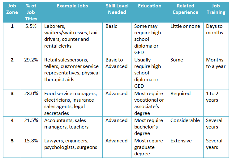 estimate sheet